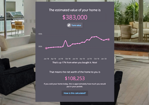 WHAT'S MY HOME WORTH?